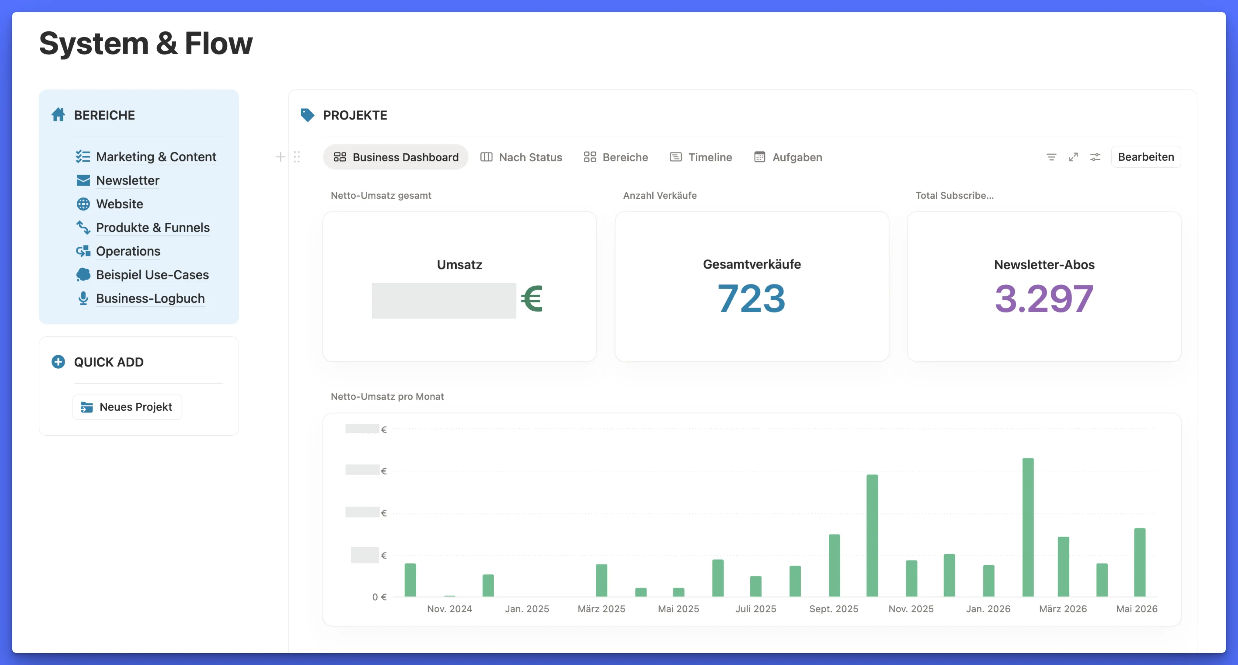 KPI-Dashboard in Notion mit Umsatz, Newsletter- und Website-Kennzahlen auf einen Blick