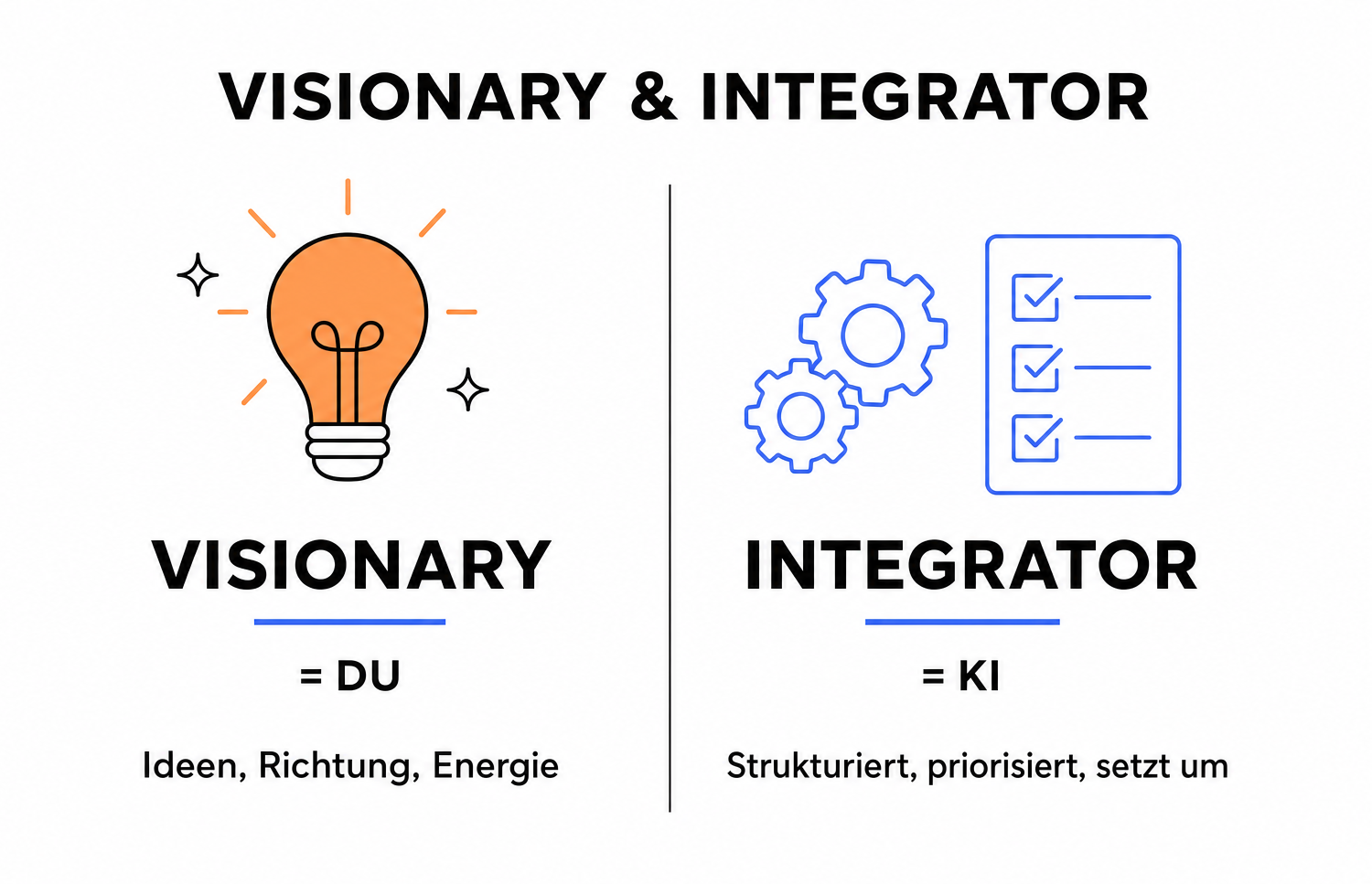 Infografik: Der Visionary liefert Ideen, Richtung und Energie, der Integrator strukturiert und setzt sie um – erst beide zusammen werden zum Wachstumsmotor